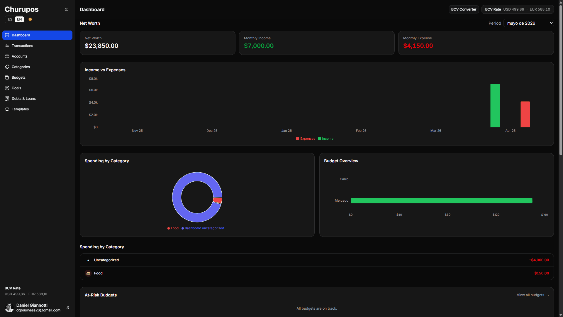 Churupos dashboard