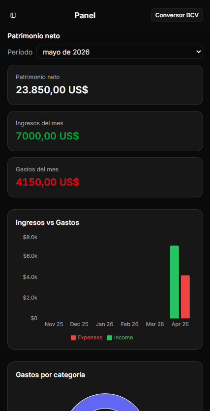 Churupos dashboard